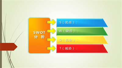 彩色创意SWOT分析PPT图表模板