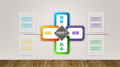 简约组织结构SWOT图表分析PPT模板