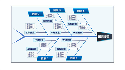 蓝色商务鱼骨图结构说明PPT图表模板