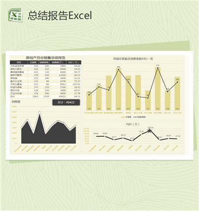 房地产月份销量总结报告Excel图表模板