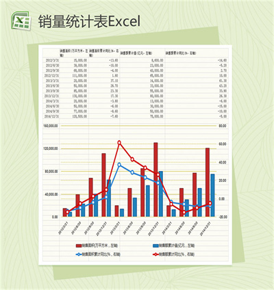 房地产业销售面积累计统计表Excel图表模板