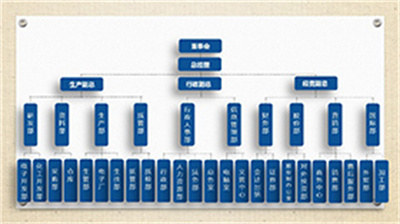 蓝色企业组织结构图PPT图表