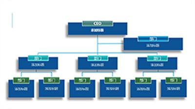 蓝色公司部门组织结构图PPT图表