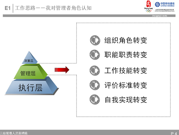 中国移动营销中心个人竞聘PPT模板