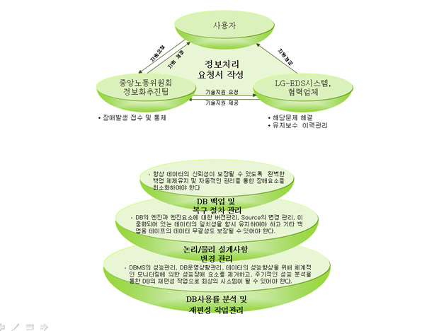 漂亮的韩国立体饼形图表下载5