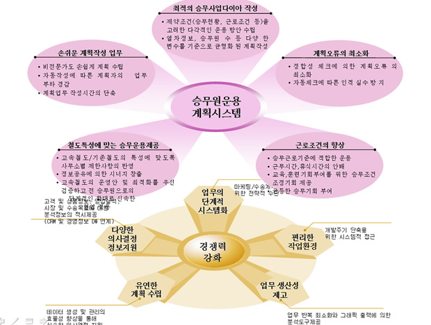 漂亮的韩国立体饼形图表下载6