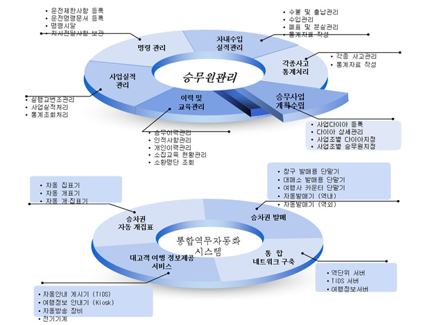 漂亮的韩国立体饼形图表下载1