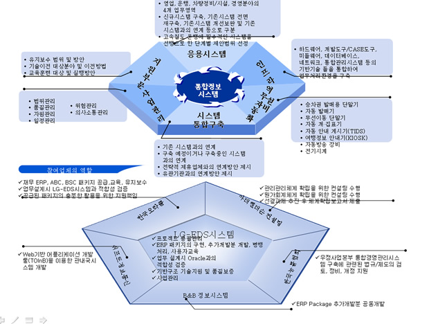 漂亮的韩国立体饼形图表下载4