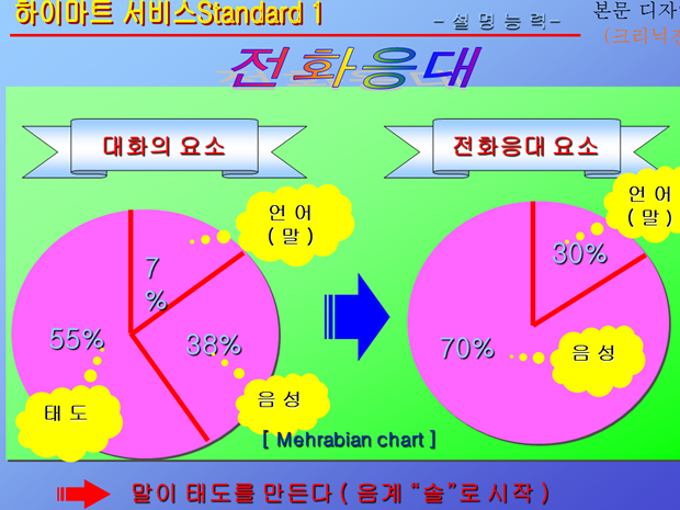 韩国声效动态图表下载（两套）1