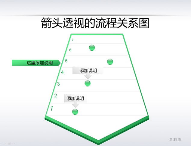 箭头透视的流程关系图