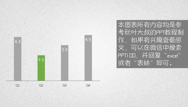 ppt图表美化示例 36套