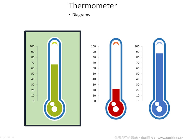 温度计图表