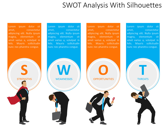 SWOT分析图表