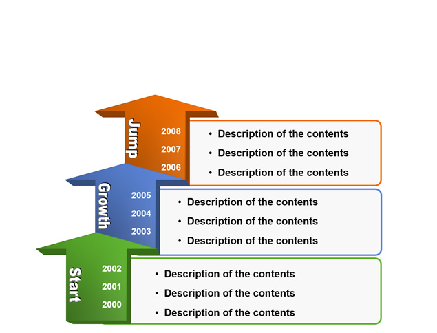 箭头攀升发展历程时间线图表