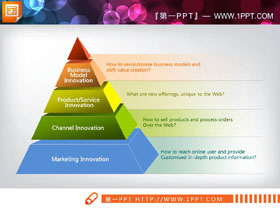 经典彩色立体金字塔PPT图表