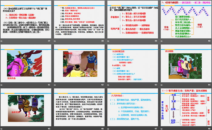 《鸿门宴》PPT下载