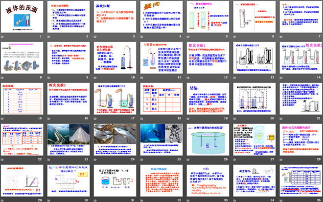 《液体的压强》压强PPT课件