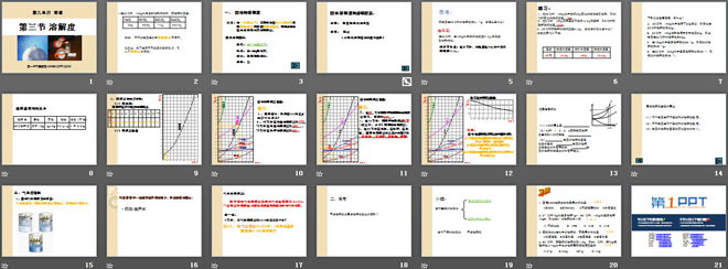 《溶解度》溶液PPT课件