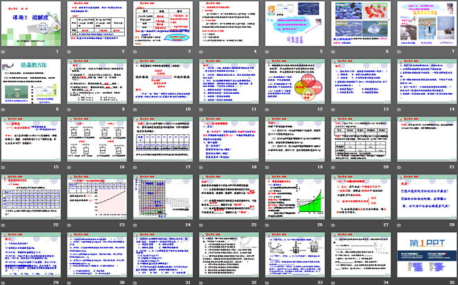 《溶解度》溶液PPT课件5
