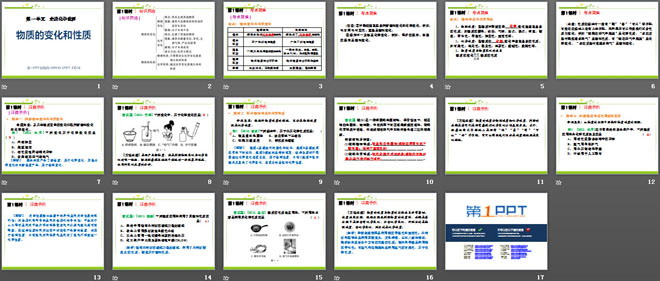 《物质的变化和性质》走进化学世界PPT课件