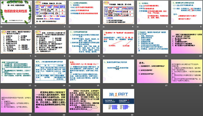 《物质的变化和性质》走进化学世界PPT课件5