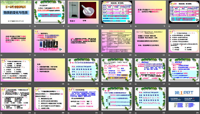 《物质的变化和性质》走进化学世界PPT课件6