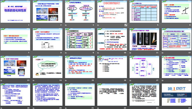《物质的变化和性质》走进化学世界PPT课件7