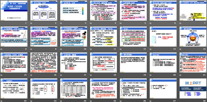 《化学是一门以实验为基础的科学》走进化学世界PPT课件3