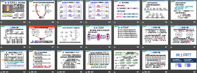 《原子的结构》物质构成的奥秘PPT课件3