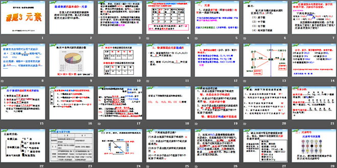 《元素》物质构成的奥秘PPT课件5