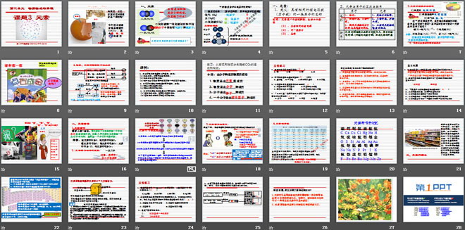 《元素》物质构成的奥秘PPT课件7