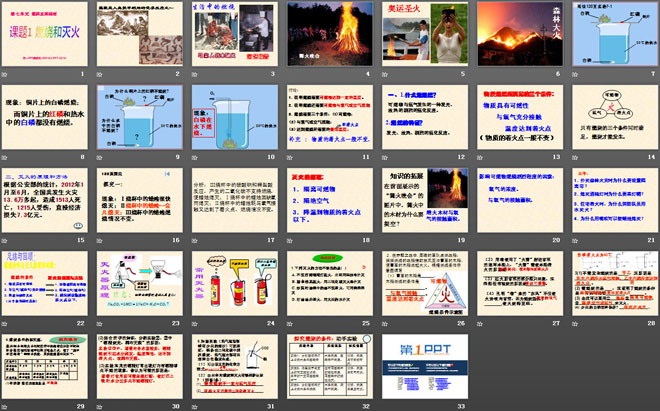 《燃烧和灭火》燃料及其利用PPT课件5