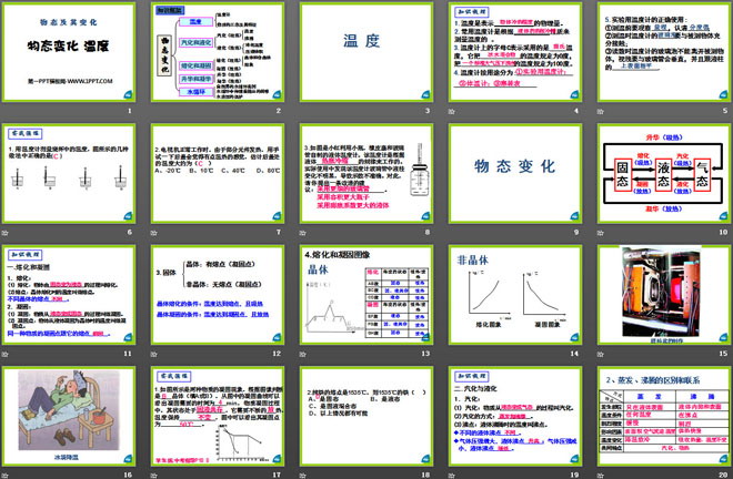 《物态变化 温度》物态及其变化PPT课件3