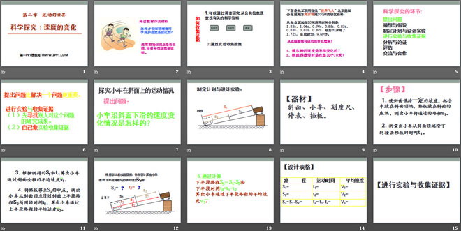 《科学探究：速度的变化》运动的世界PPT课件