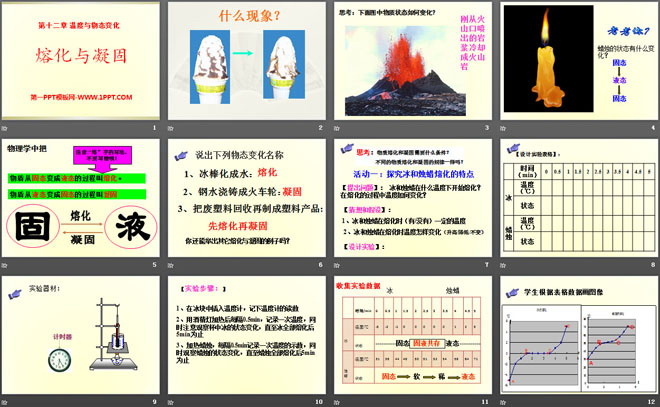 《熔化与凝固》温度与物态变化PPT课件