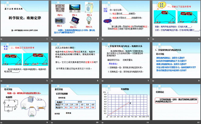 《科学探究：欧姆定律》探究电路PPT课件4