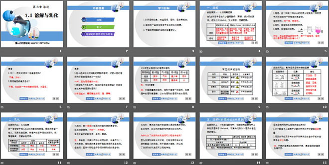 《溶解与乳化》溶液PPT课件