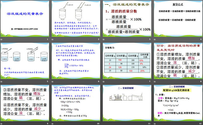 《溶液组成的定量表示》溶液PPT课件2