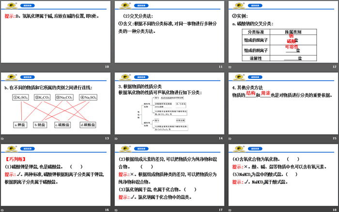 《物质的分类》物质的分类及转化PPT课件