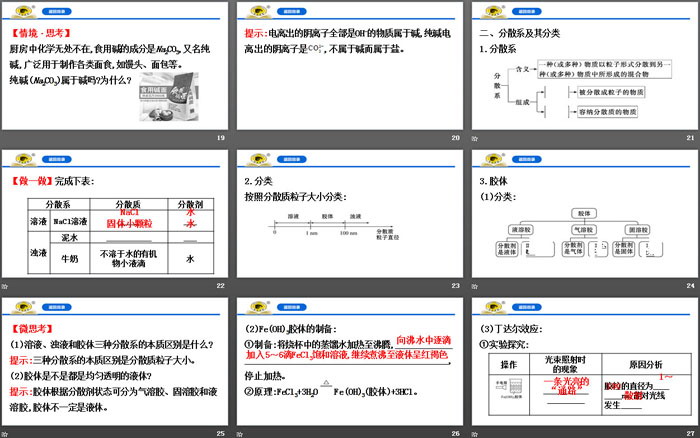 《物质的分类》物质的分类及转化PPT课件