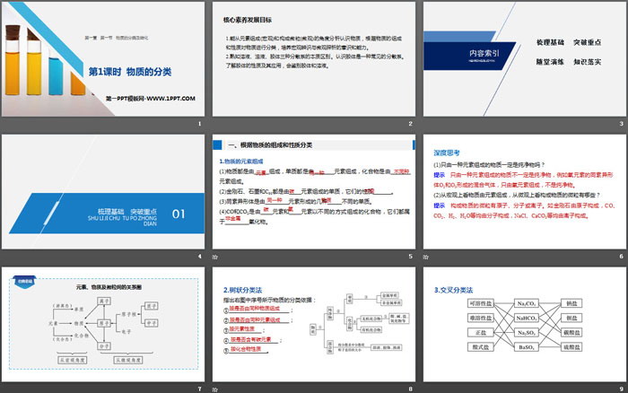 《物质的分类》物质的分类及转化PPT下载