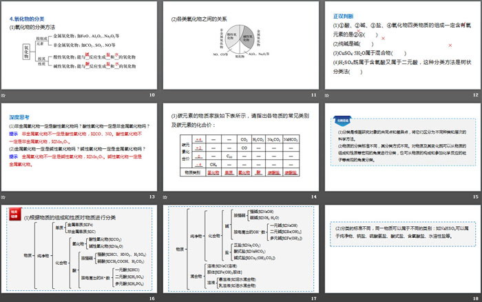 《物质的分类》物质的分类及转化PPT下载