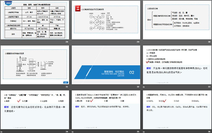 《物质的分类》物质的分类及转化PPT下载