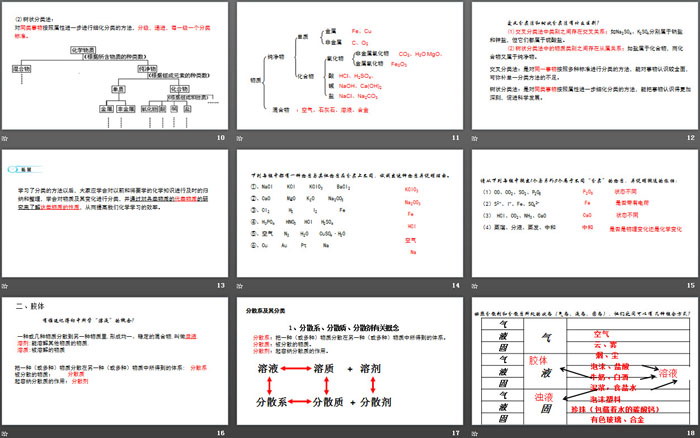 《物质的分类及变化》PPT课件