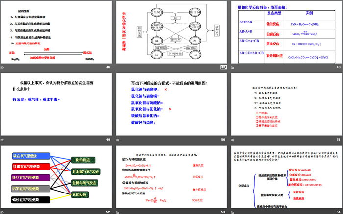 《物质的分类及变化》PPT课件