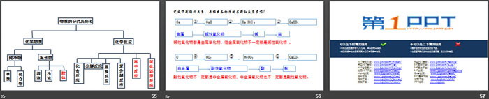 《物质的分类及变化》PPT课件