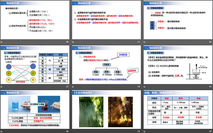 《物质的分类及转化》PPT下载