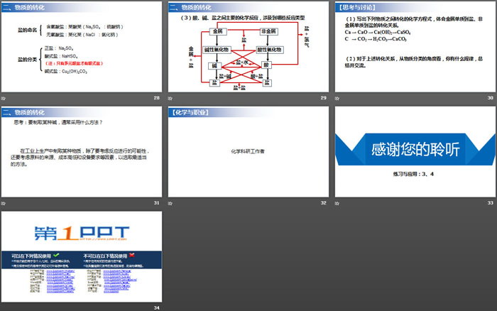 《物质的分类及转化》PPT下载