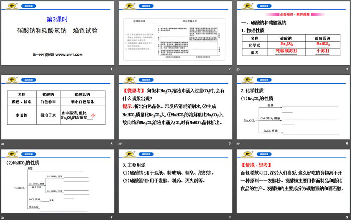 《碳酸钠和碳酸氢钠 焰色试验》钠及其化合物PPT