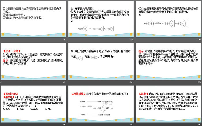 《原子结构》原子结构与元素周期表PPT课件